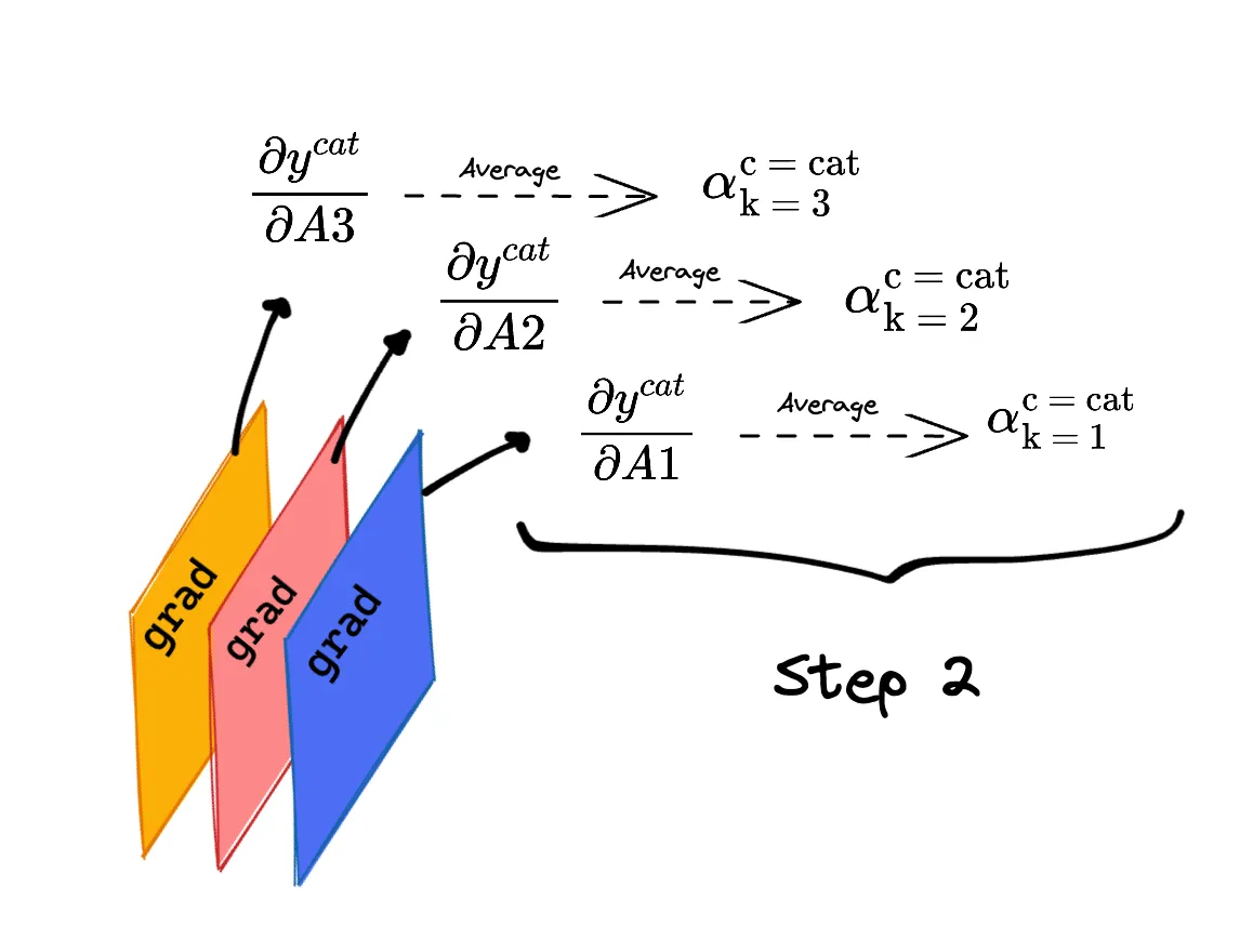 Figure 8. Step 2: Apply arithmetic mean