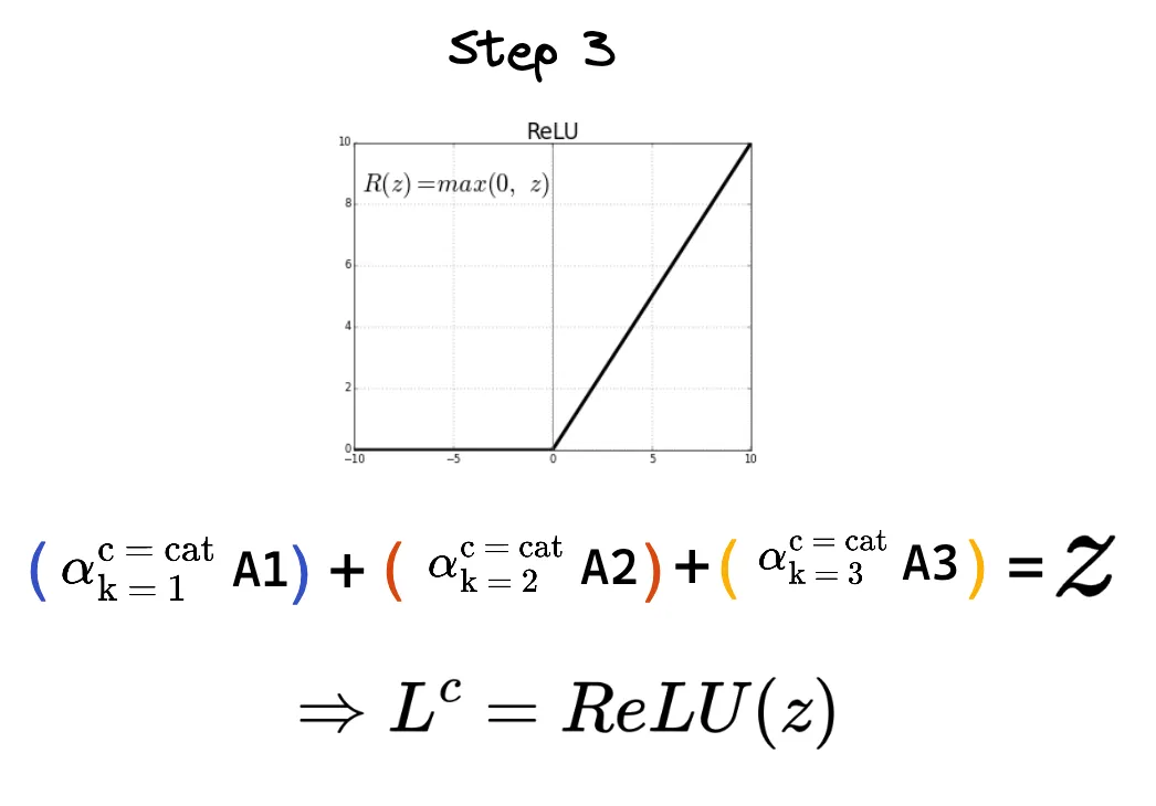 Figure 9. Step 3: The final heatmap