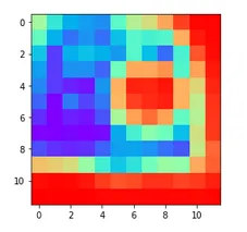 Figure 10. Example of output from step 3